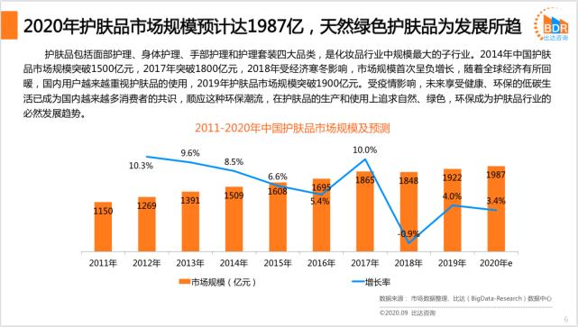 面膜行业竞争者分析,中国面膜市场规模