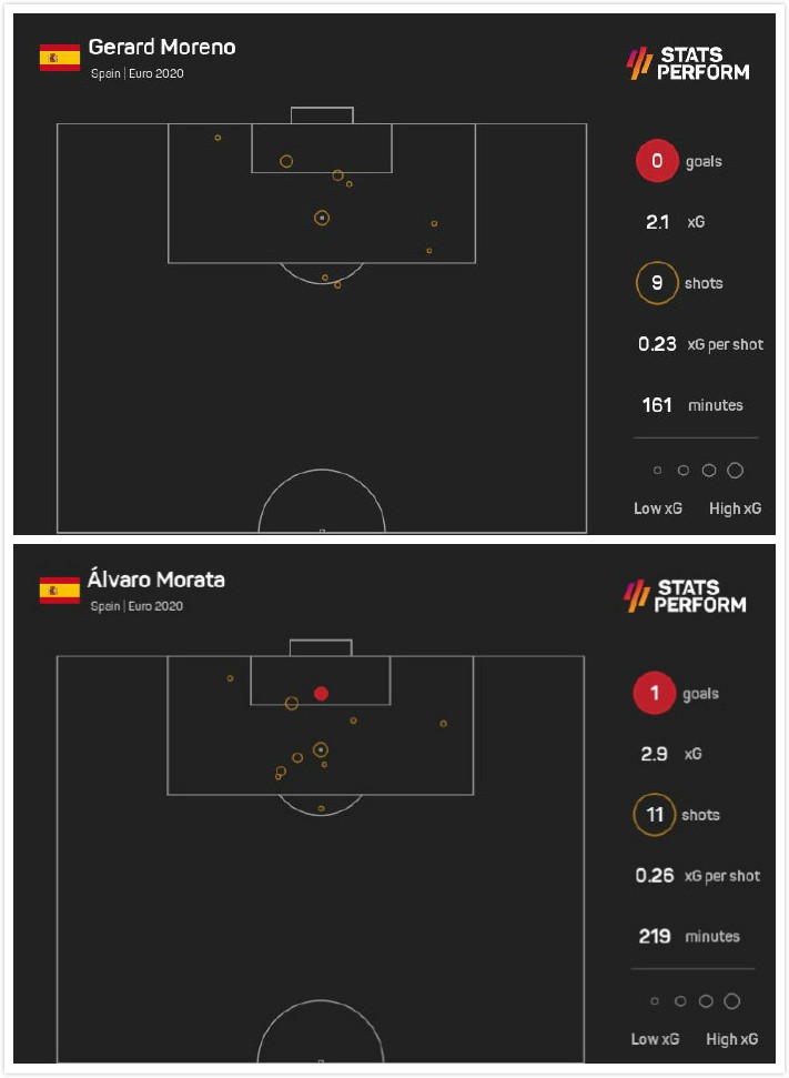 欧洲杯直播：恩里克加练点球，克罗地亚和西班牙会拖入点球大战？