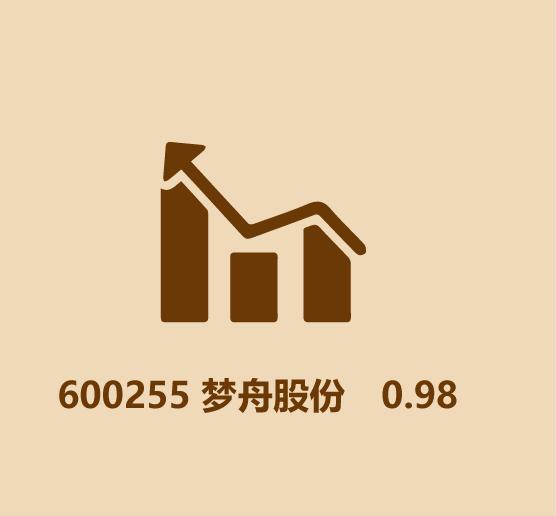 你知道多少个几毛钱的股票