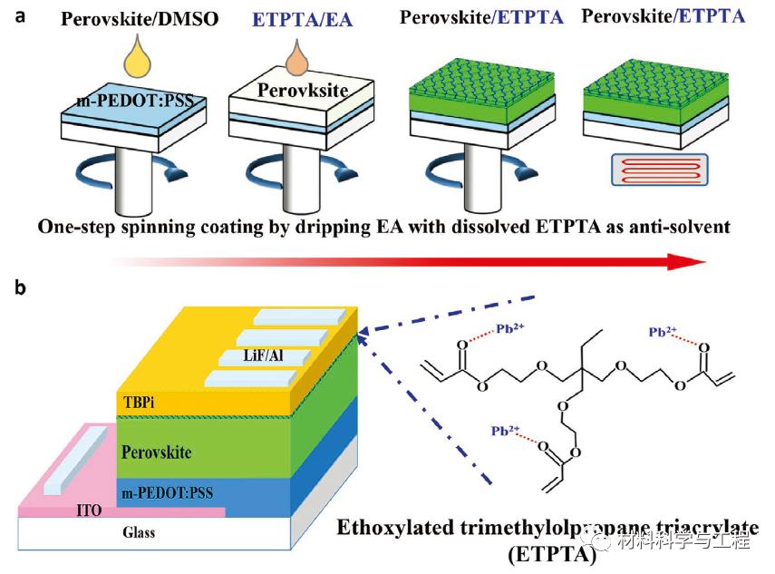 中科院半导体所具体研究什么的,中科院半导体研究所2015