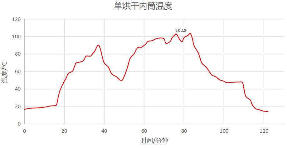 云米洗烘衣机评测,云米新风洗烘一体机优缺点