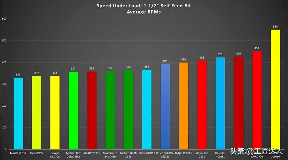18v手电钻测评排行榜前十名,无线多功能电钻测评