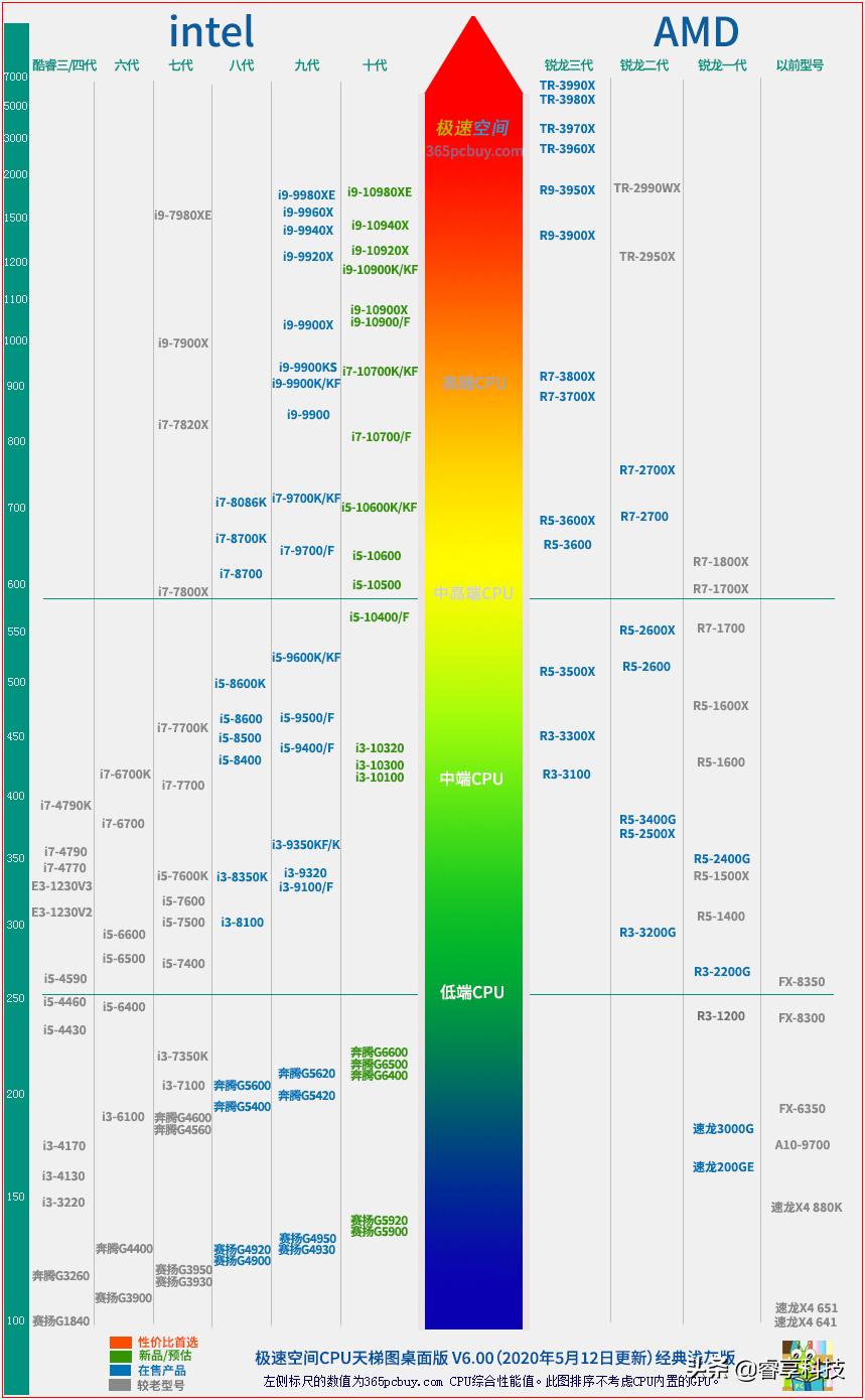 老旧电脑卡顿反应慢怎么办win7,旧电脑开机慢特别卡怎么解决