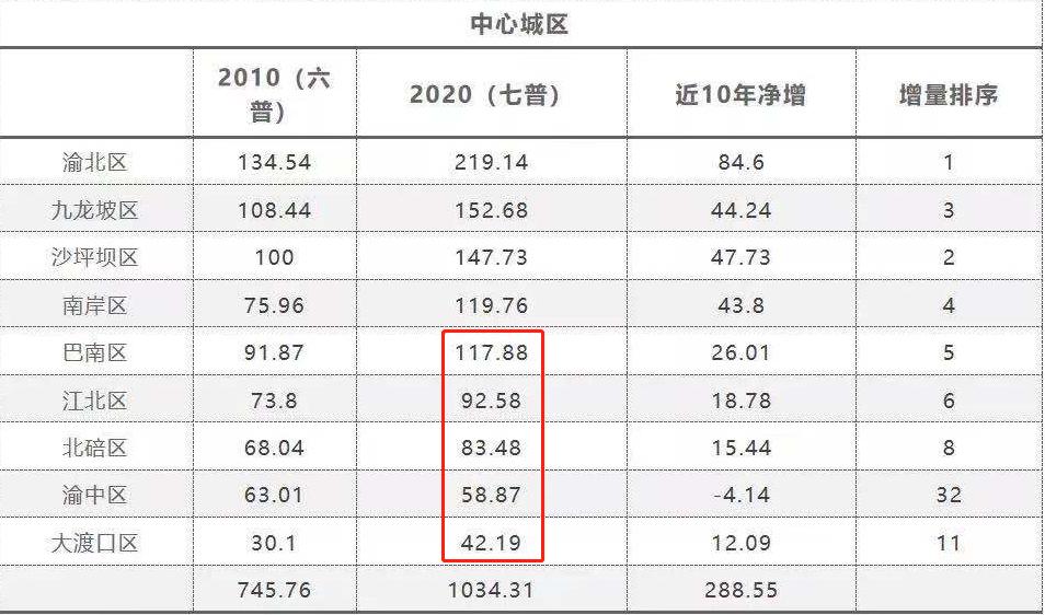 80万预算能买什么车,重庆80万能买什么
