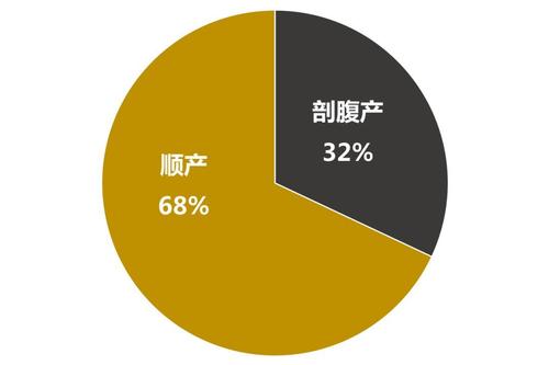 剖腹产跟顺产的产后检查也一样吗,顺产跟剖腹产对女人的区别