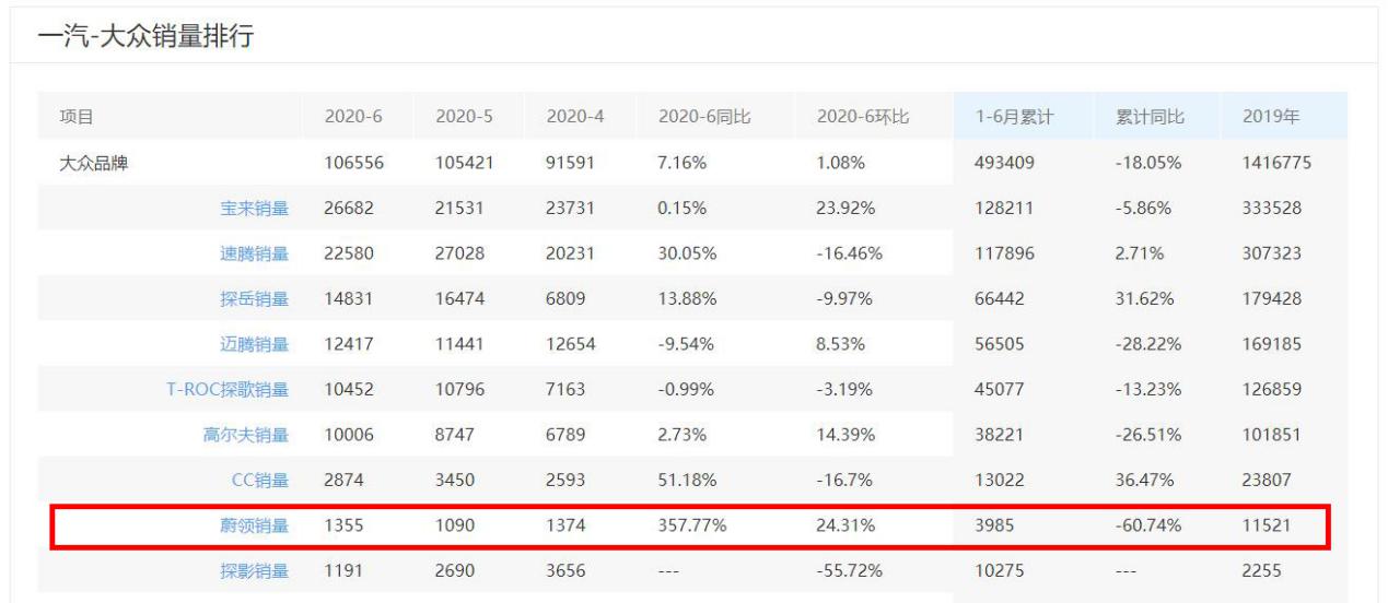 蔚领怎么样一汽大众,一汽大众旅行车黑色蔚领