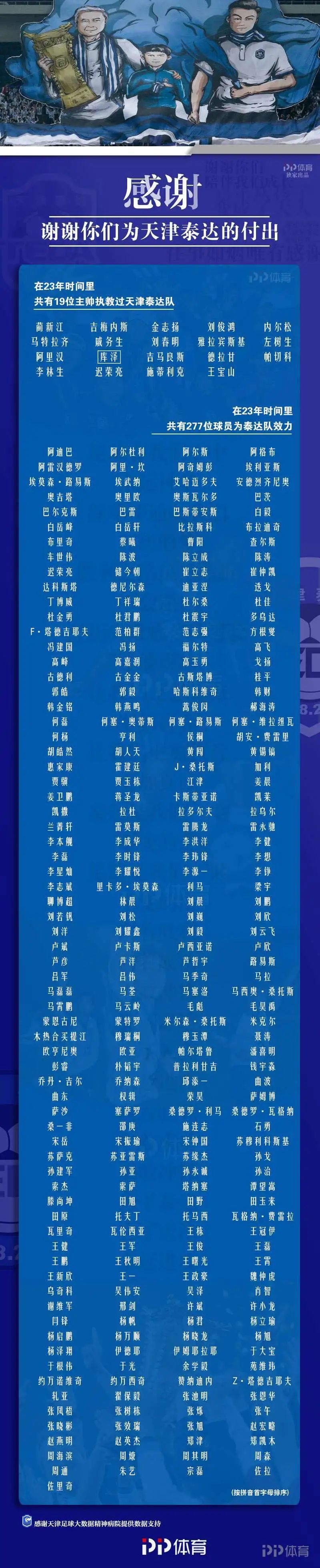 天津津门虎主场泰达,天津泰达津门虎俱乐部