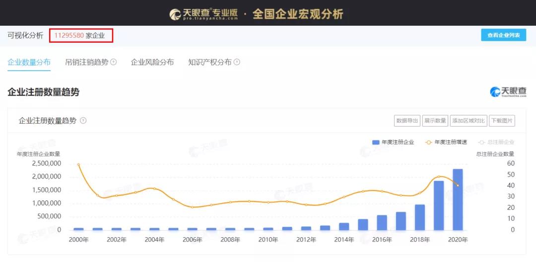 靠卖化妆品一年挣6000亿,靠卖化妆品成千万富翁