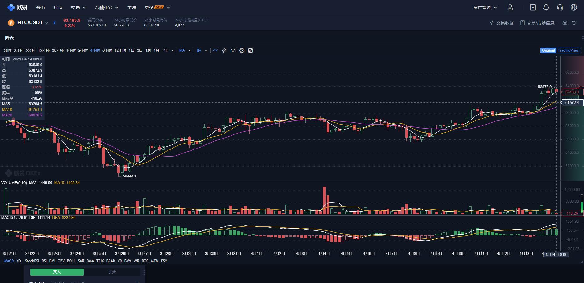 炒币!炒币!为什么要炒币?你不炒币怎么能暴富?