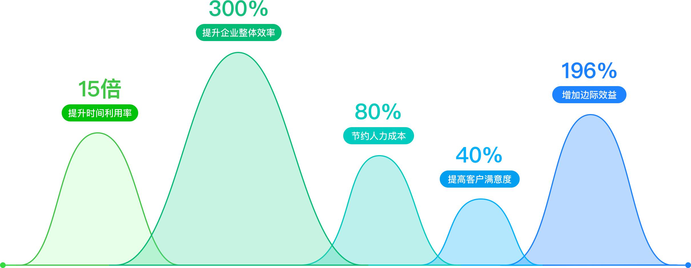 ai语音人工智能控制,ai人工智能语音机器人