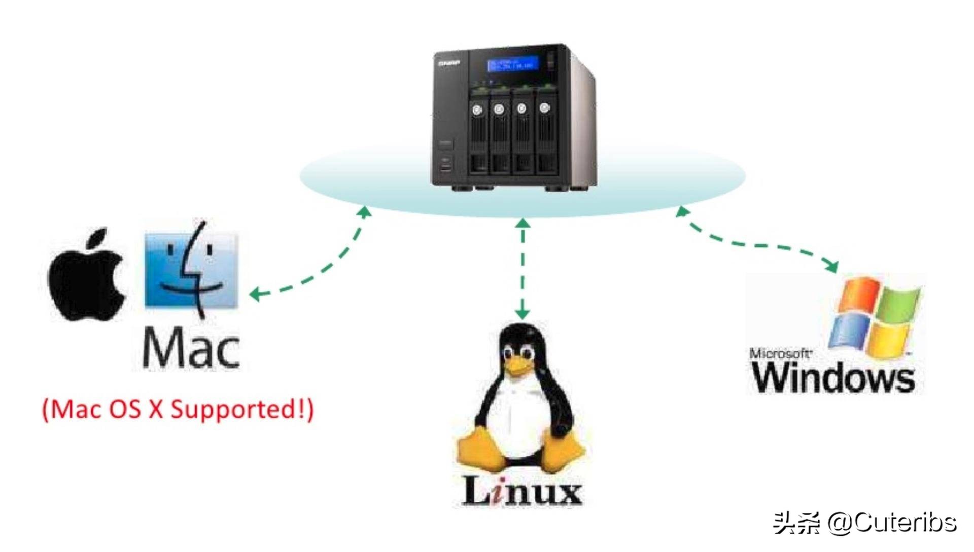 4KNAS影音神器威联通TS-251D