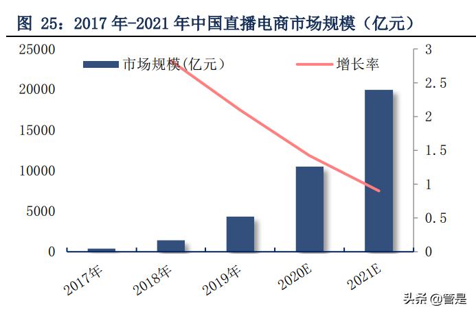 珀莱雅靠什么产品翻身,珀莱雅带动整个行业风向标
