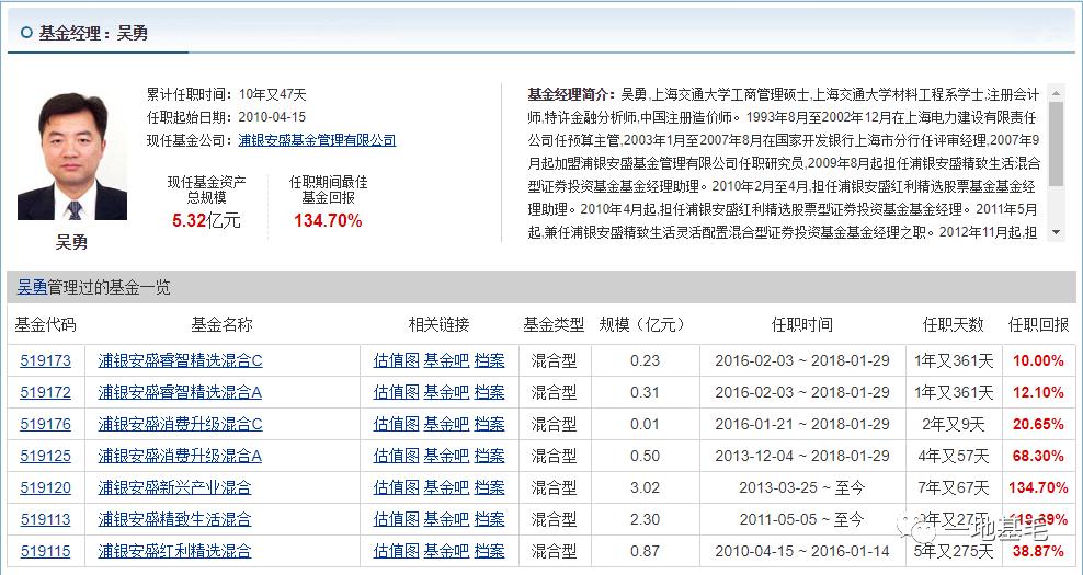 浦银安盛,浦银安盛品质优选怎样