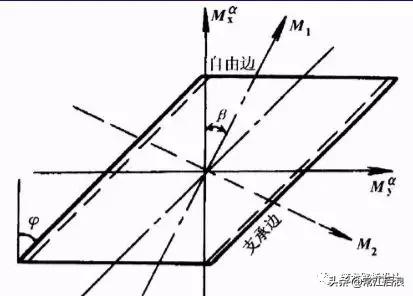 拱形桥的设计图纸简单,斜拉桥平面设计图
