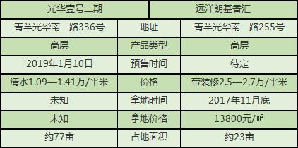 成都这4条“神奇”的街：新房门对门，凭啥最高能便宜1.3万/㎡！