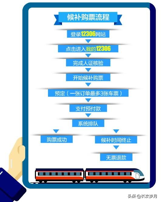 12306候补购票成功率和抢票 (12306候补购票兑现成功率达80%)