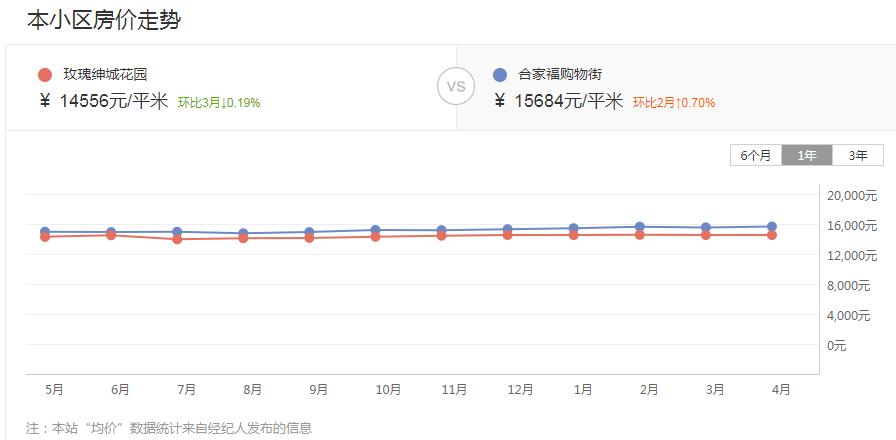 499万可以买得到的小别墅,手里有多少钱能买230万的别墅