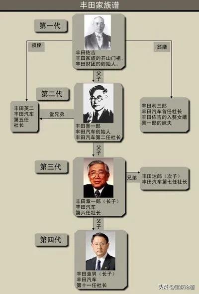 GDB格德宝｜致敬先驱｜丰田佐吉