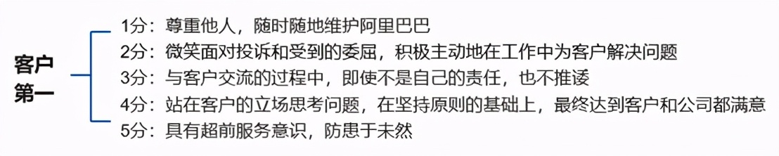 企业文化价值观的认可度执行度,企业文化价值观的执行度