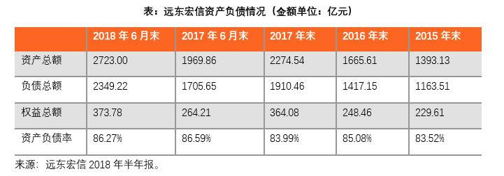 远东宏信普惠金融租赁,远东宏信金融租赁三大巨头