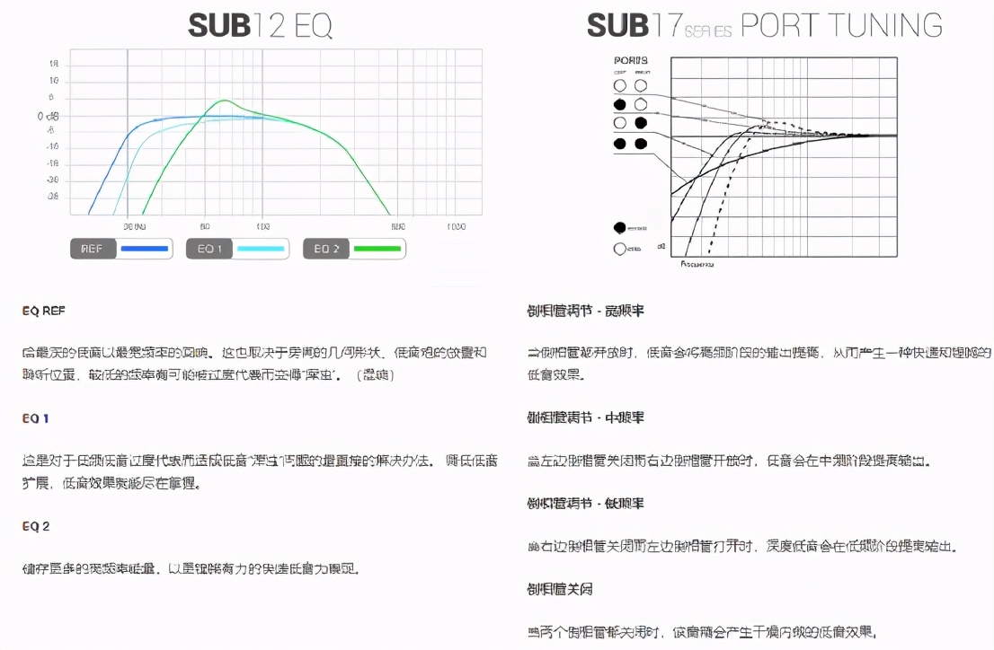 家庭影院数字重低音怎么使用,家庭影院12寸低音炮怎么调