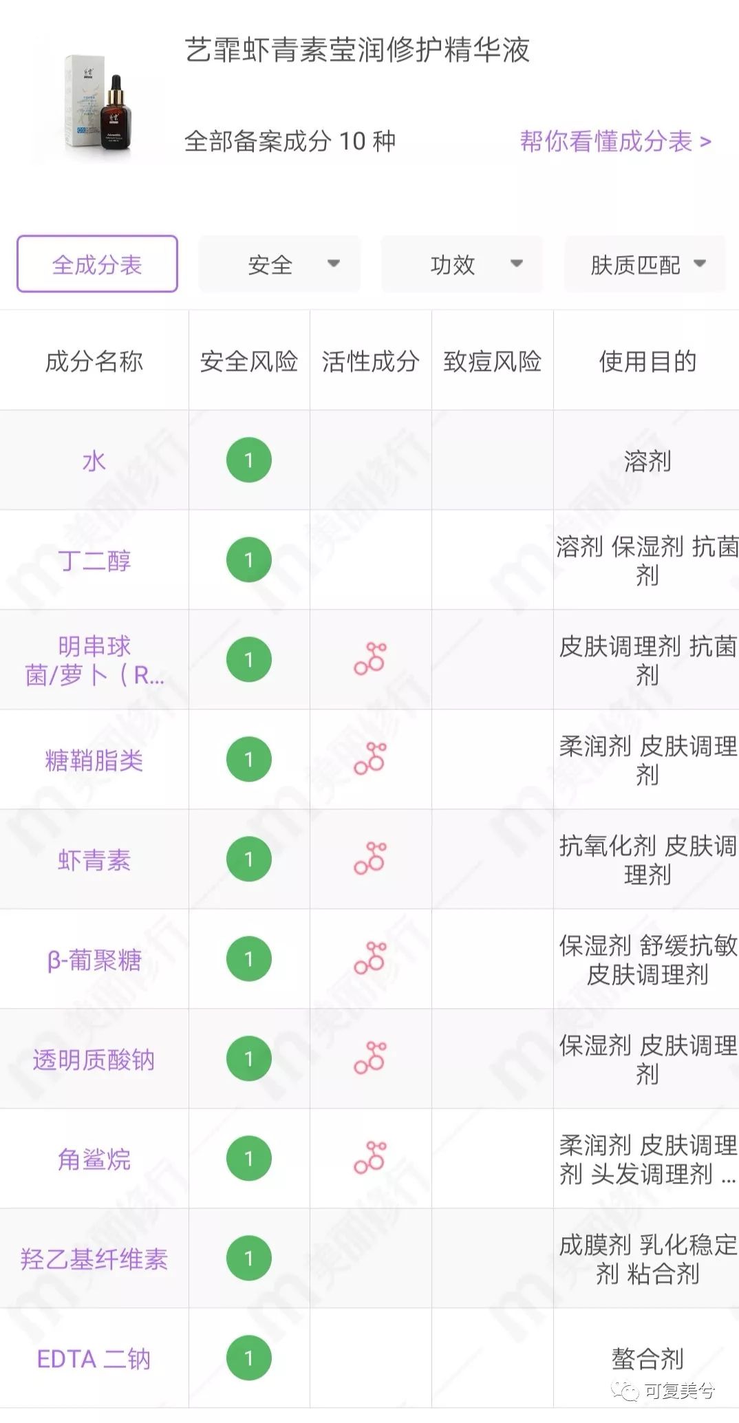 艺霏虾青素精华和雅诗兰黛,艺霏虾青素精华怎么样