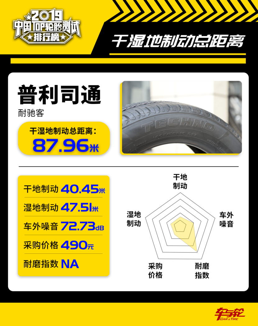 国产汽车轮胎排行榜前十名品牌,200-300轮胎性价比排行榜