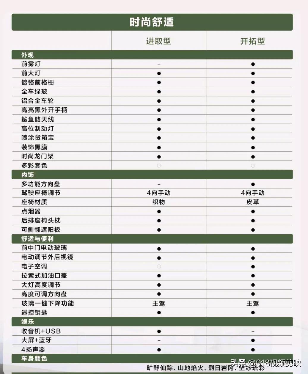 五菱征途,创业用车什么最好