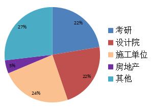 国家级一流专业︱西安建筑科技大学建筑电气与智能化