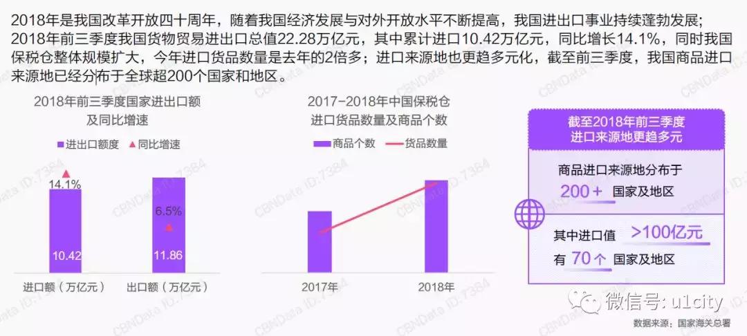 跨境报告│跨境电商爆发，年轻代崛起，2020年消费用户将超2亿人