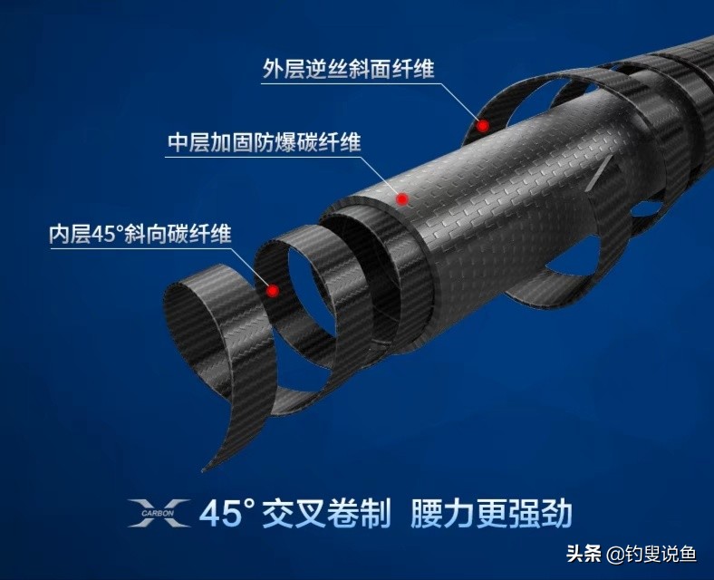 如何挑选一根好鱼竿,如何挑选一款好鱼竿