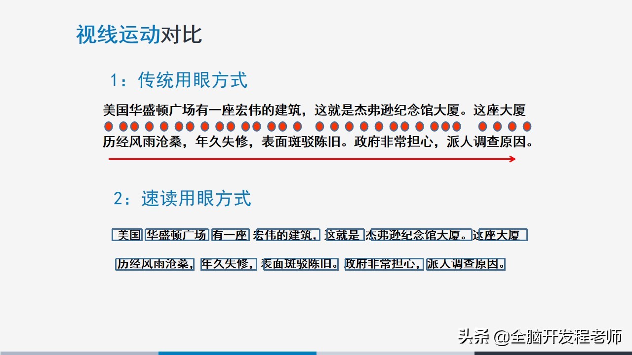 全脑速读培训有什么危害,全脑速读速记必修课程