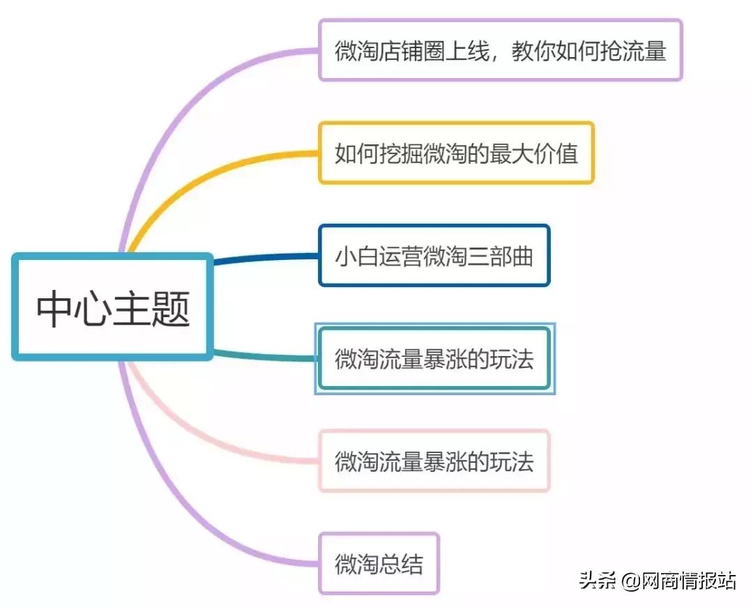 微淘流量入口怎么样,微淘如何提高流量