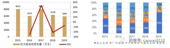新冠疫苗研发最新进展新闻,新冠病毒疫苗进展