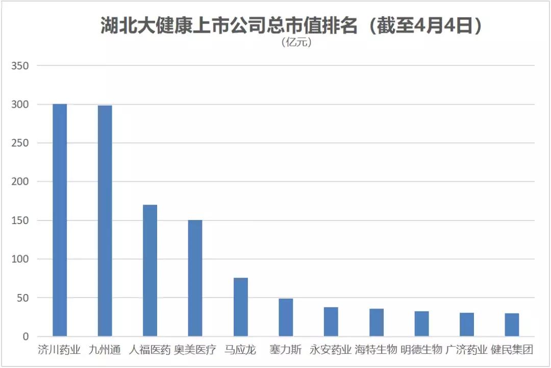 上市公司健康指数前100家,大健康概念上市公司