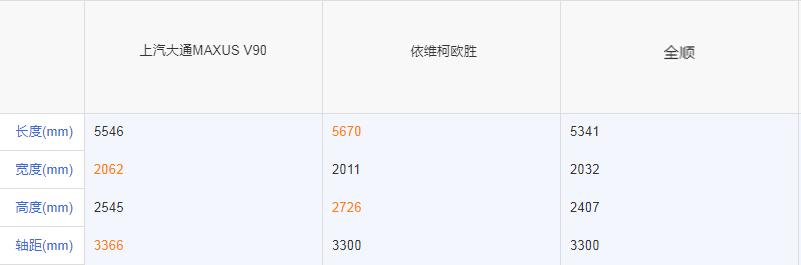 最好开的轻客是不是全顺,和新全顺同级别的轻客