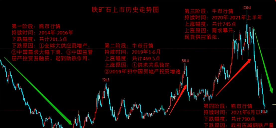 铁矿石期货报告,铁矿石期货有外盘品种吗