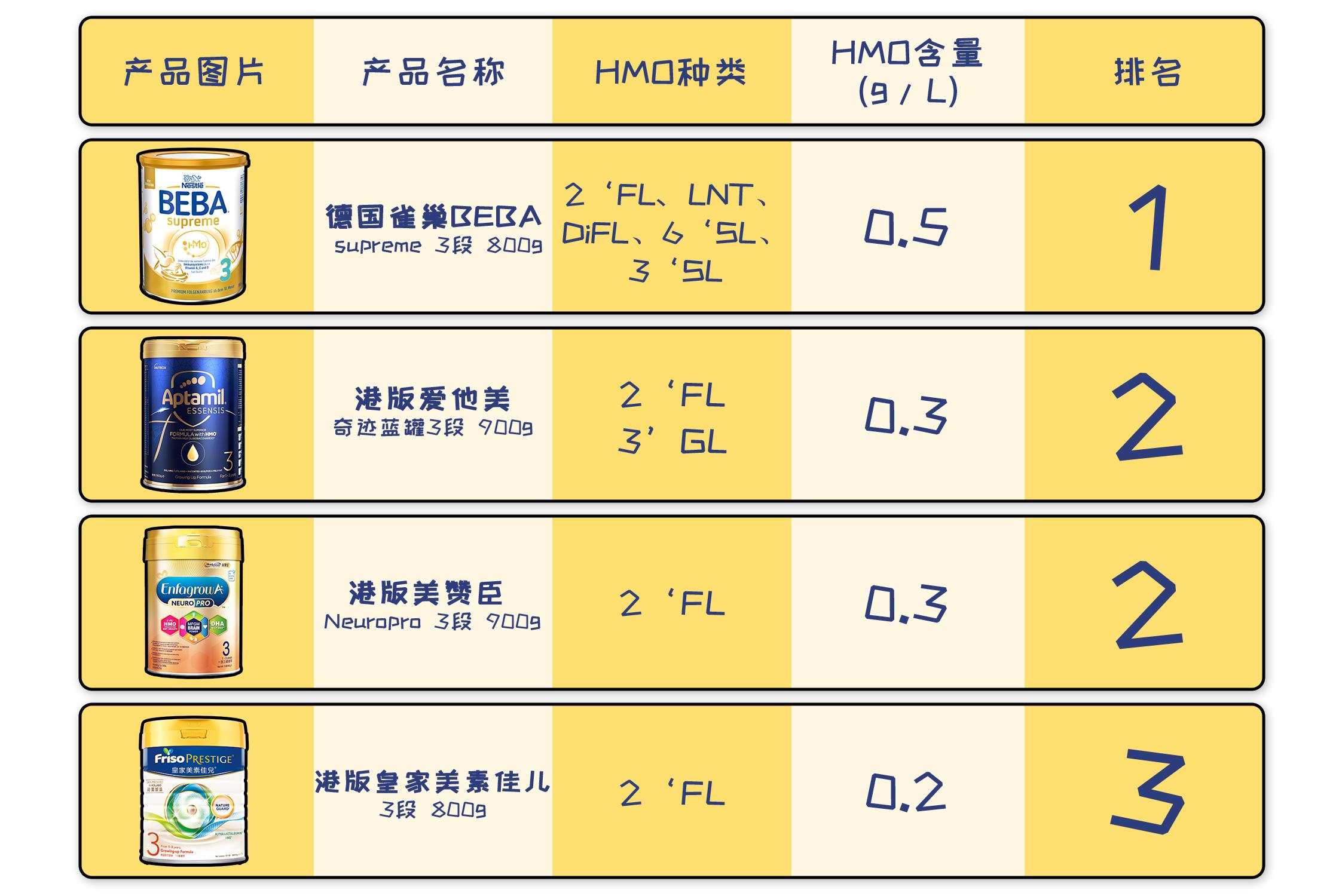 雀巢beba至尊新版奶粉,德国雀巢beba至尊新版奶粉测评