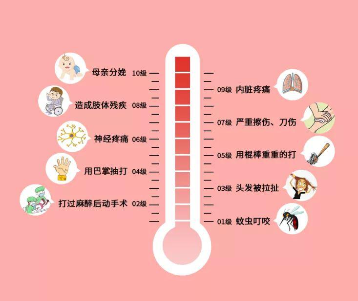 哪些医院提供无痛分娩,现在哪家医院可以无痛分娩