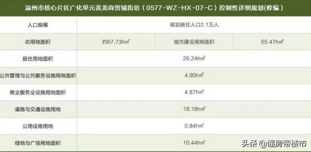 温州黄龙最新规划图,温州黄龙商贸城拆迁官司