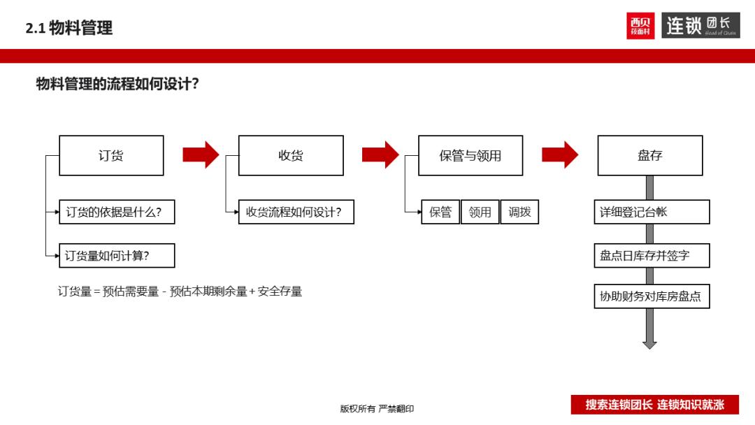 西贝运营手册,西贝单店运营手册