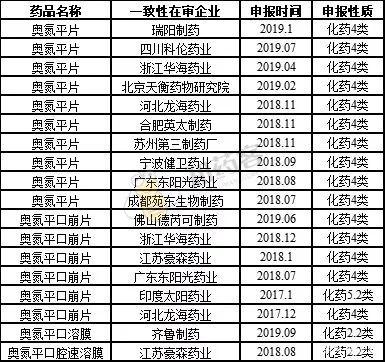 医药代表产品市场分析,医药代表产品讲解视频