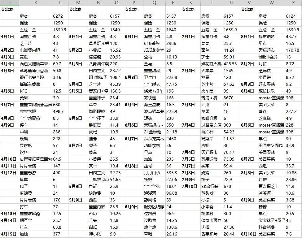 记账少钱了怎么办,如何记账存好钱