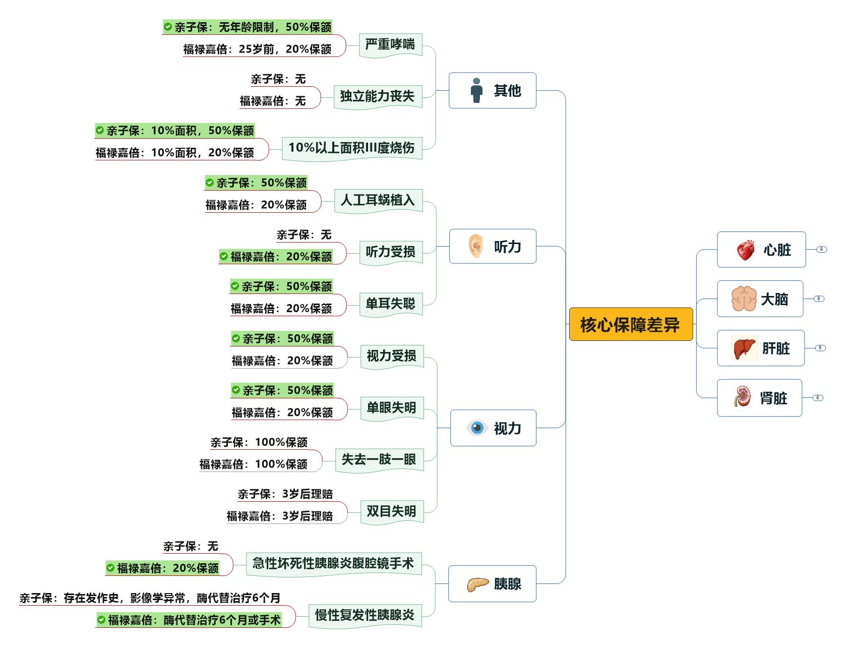 太平人寿《福禄嘉倍》快停售了，真的值得抢购吗？