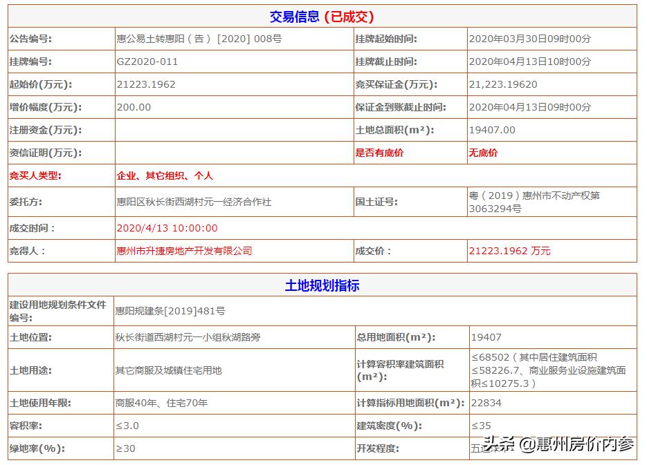 惠阳金辉买地,金辉拿地策略