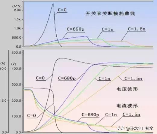 开关电源回收电路的原理,开关电源尖峰吸收电路