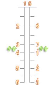 二胡把位制作不规范,二胡低把位怎么拉不响