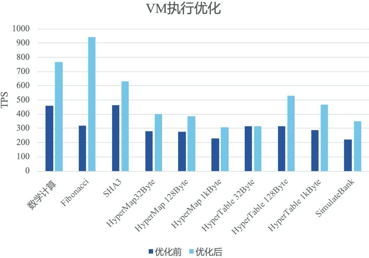 趣链区块链平台,趣链区块链平台的技术水平