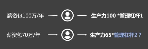 如何打造高绩效的团队心得,如何打造高绩效的营销团队