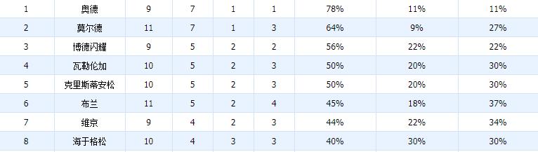 超联赛球队名单及分析,挪超积分榜豪强之间的较量